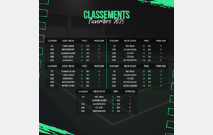 Classements - Novembre 2025