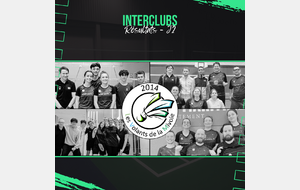 Résultats Interclubs - J2 - 09/11/2025