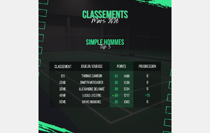 Classements - Mars 2026