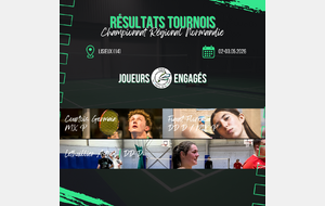Résultats - Championnat Régional de Normandie