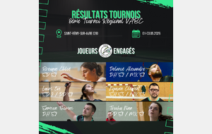 Résultats - 8ème Tournoi Régional VABC