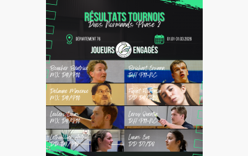 Résultats - Duos Normands - Phase 2