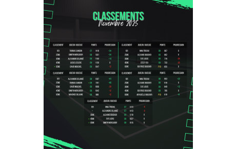 Classements - Novembre 2025