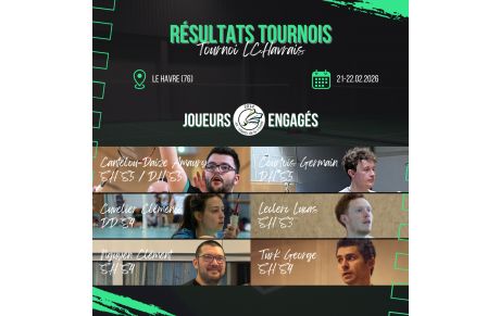 Résultats - Tournoi LCHavrais