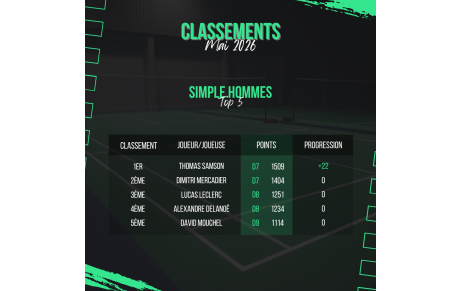 Classements - Mai 2026