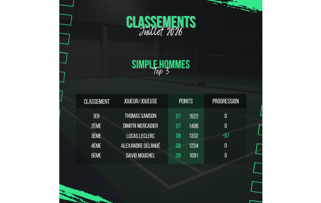Classements - Juillet 2026